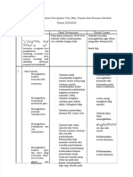 PDF Hasil Evaluasi Tahunan Pencapaian Visi