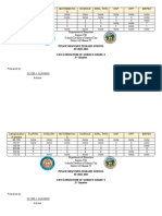 Categorization of Grades 5&6-2022-2023