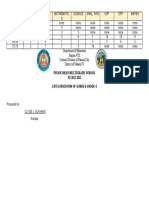 Categorization of Grades 6-2022