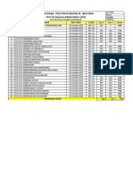 Hasil Tep 2022 - Administrasi Bisnis