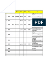 TBM meeting records HSE issues