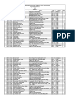 13th Dutch-Bangla Bank Prothom Alo Bangladesh Physics Olympiad 2023 Regional Round Result Sylhet Category-C