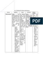 Worksheet For Vitamin-Related Diseases - Arango