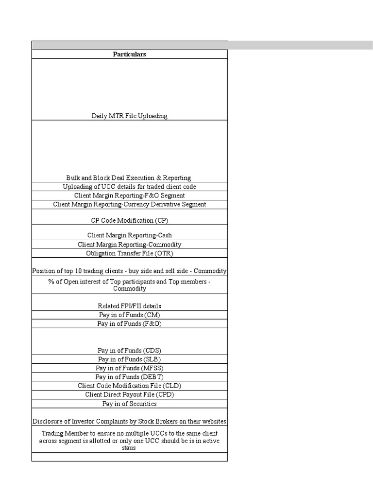 Regulatory Compliance Requirements for Trading Members PDF Stocks
