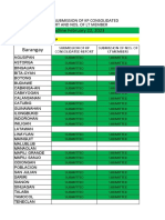 Status of Report