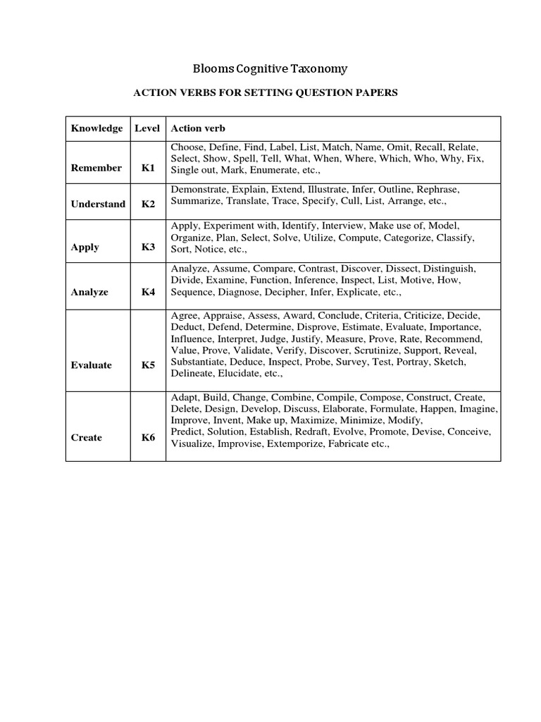Bloom's Taxonomy Action Verbs List | PDF