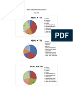 Grafik Kendala Siswa Selama PJJ 2021