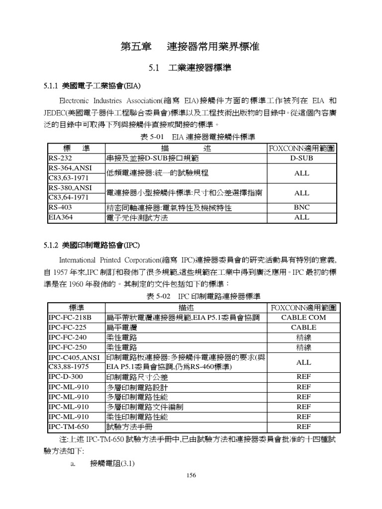 Connector Catalogue PDF