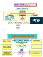 Fiqih Muamalah (Lengkap)