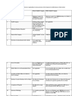 Statement Showing Some Key Points of Differences in Applicability of Various Provisions of The Companies Act