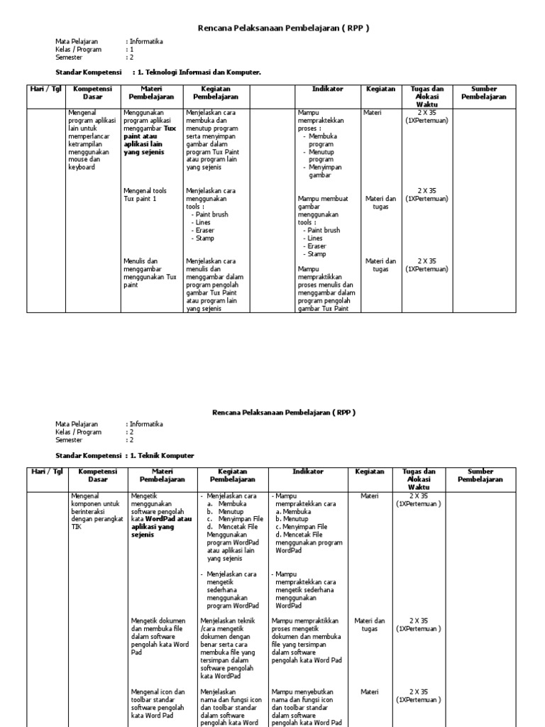 RPP Informatika Kelas 1-5 Semester 2 | PDF | Komputer