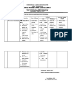 Evaluasi Kondisi