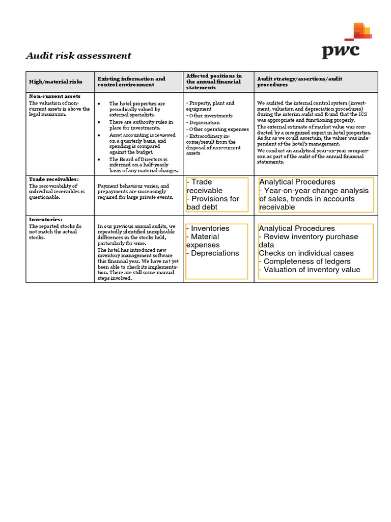 Risk Assessment Template PDF Valuation (Finance) Audit