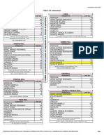 Actualizada Tabla de Gramaje Tropical