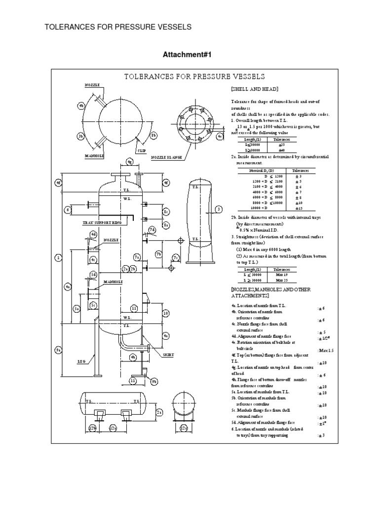 Tolerances For Pressure Vessels PDF Engineering Tolerance Pipe