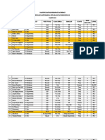 Mapping Daftar Perawat Dan Bidan 2023