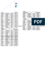 Results 28th February 2023