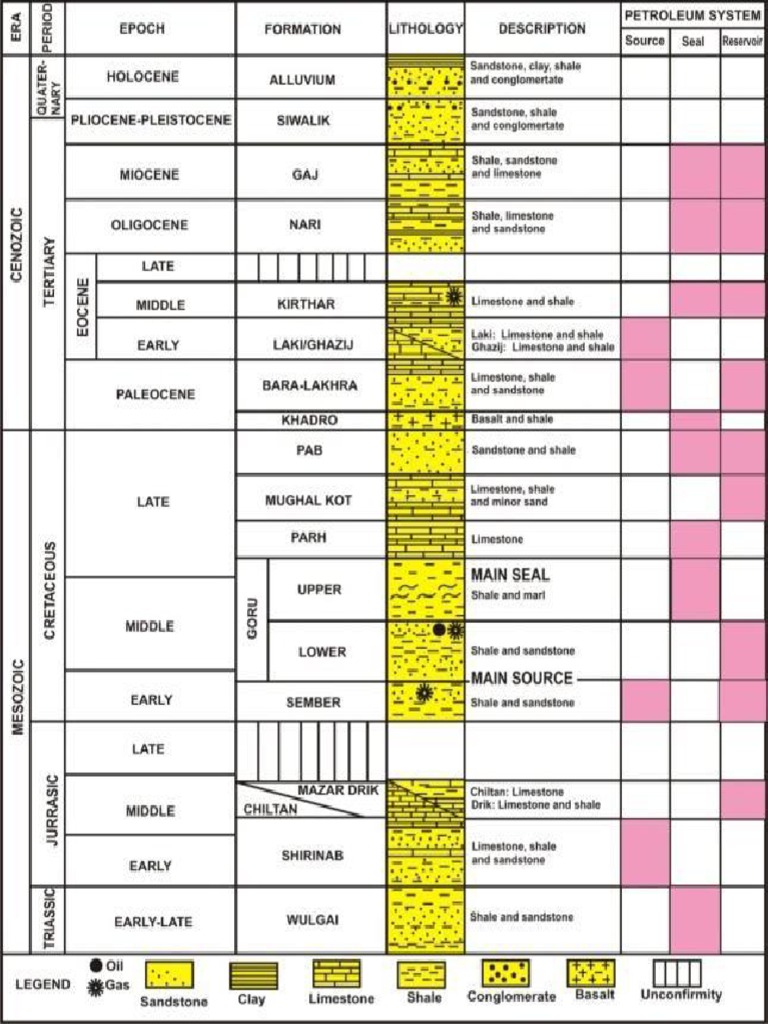 Gen Strat Column of The Central | PDF