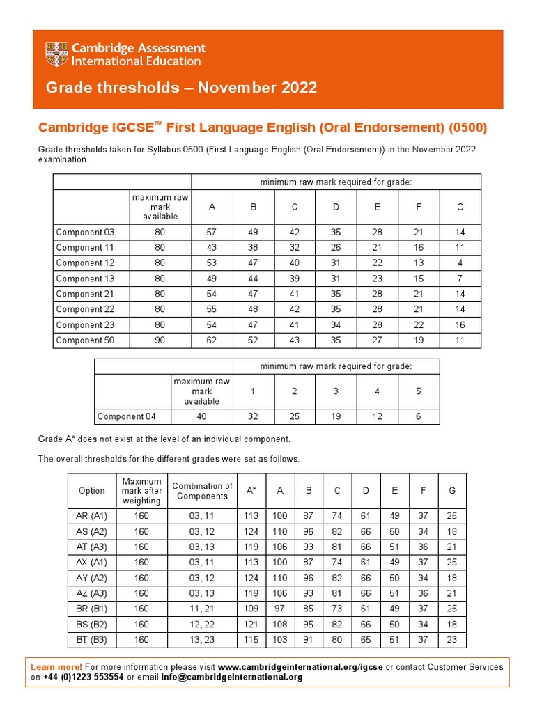Grade Thresholds November 2022 Cambridge IGCSE First Language