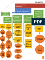 Mapa Conceptual Tema 1