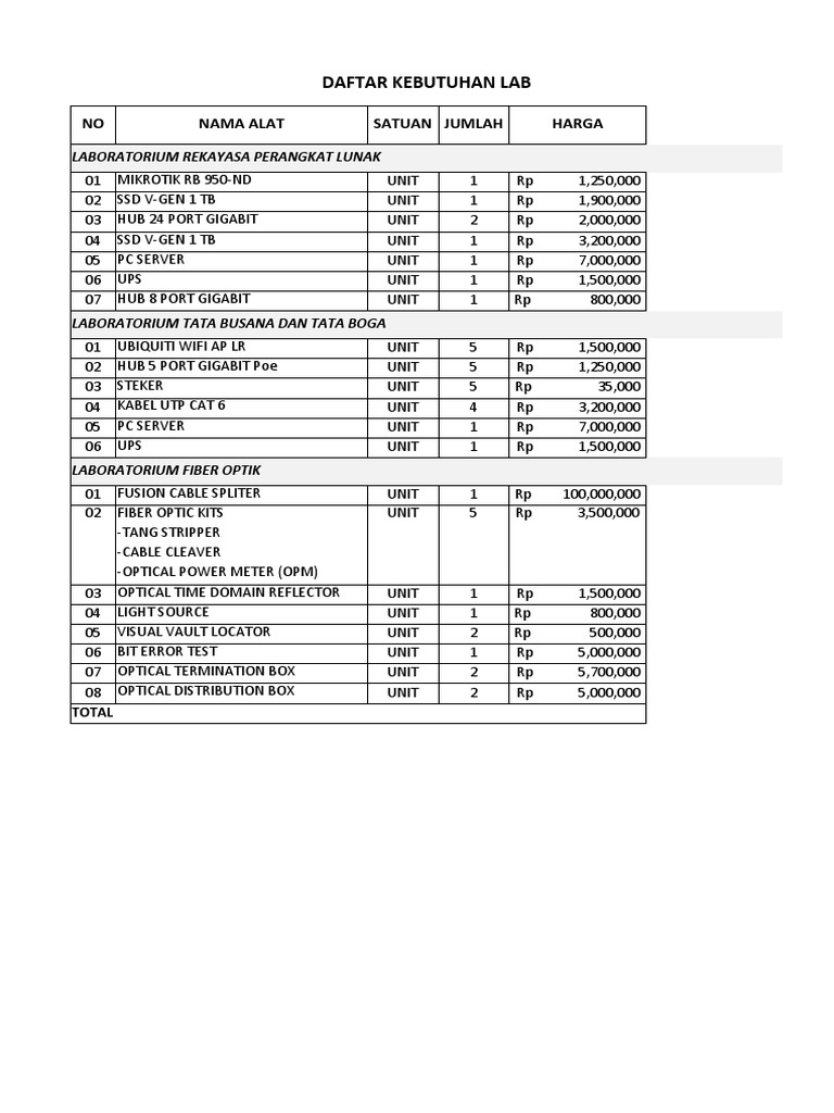 Daftar Kebutuhan Lab Rpl-Busana-Boga | PDF