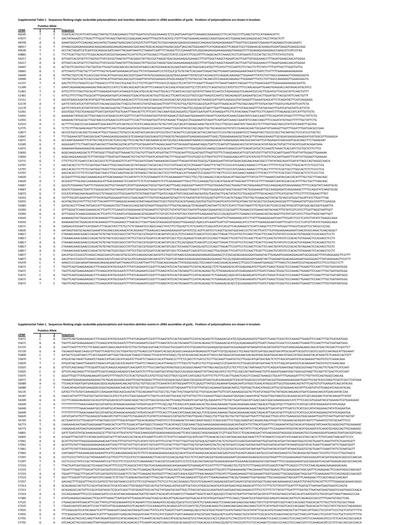 Supplemental Table 1 | PDF