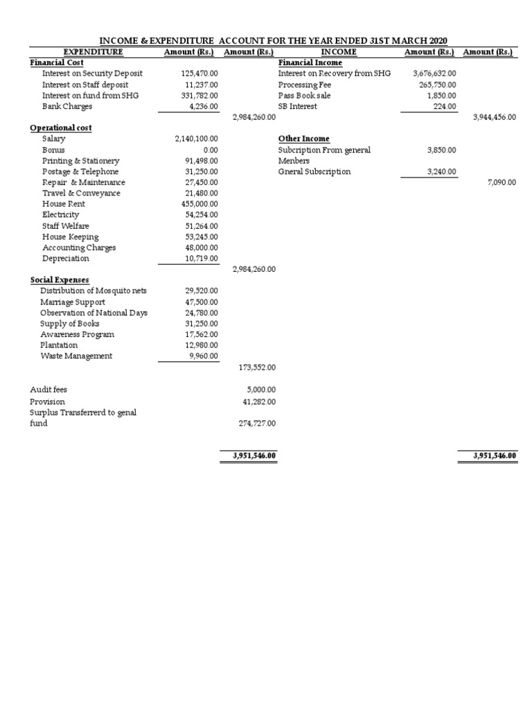 Bst noapara women welfare pdf expense income