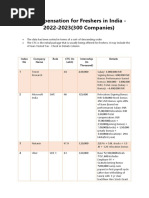 Compensation For Freshers