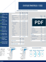 Acaps Statistics t3 2022 VF