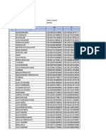 Form Data Awal KPM DBHCHT Desa Beraim