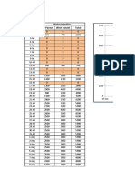 Water Injection Statistics