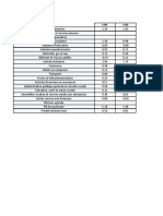 Contribution Annuelle Des Principales Branches D'activité À La Croissance Du PIB en Volume