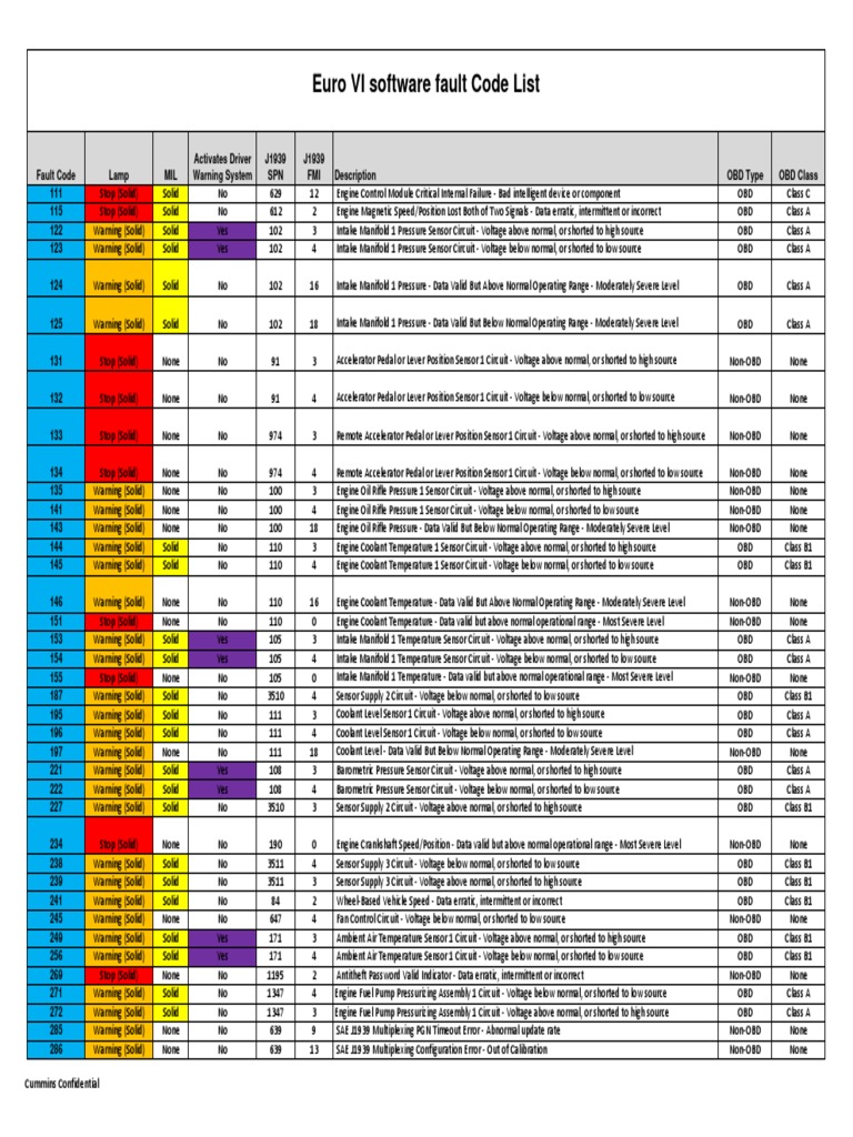 Cummins 6.7 Fault Code List
