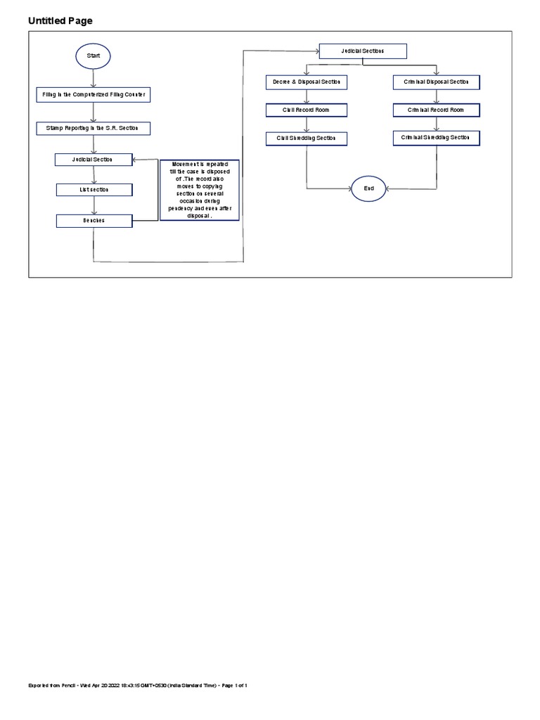 Flow Chart - Case Record System - OHC - 20th Apr 2022 | PDF
