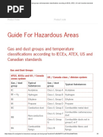 ATEX-Gas and Dust Groups and Temperature Classifications