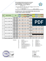 Jadwal Pengawas PTS 2022