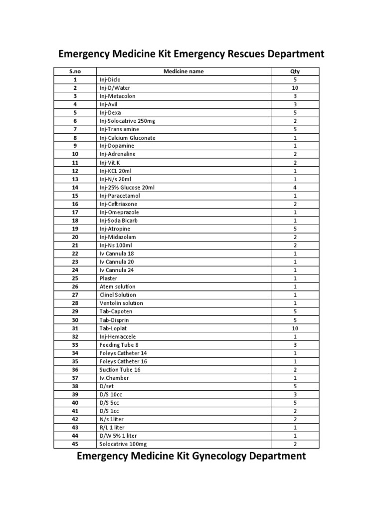Emergency KITS Medicine PDF Clinical Medicine Medical Equipment