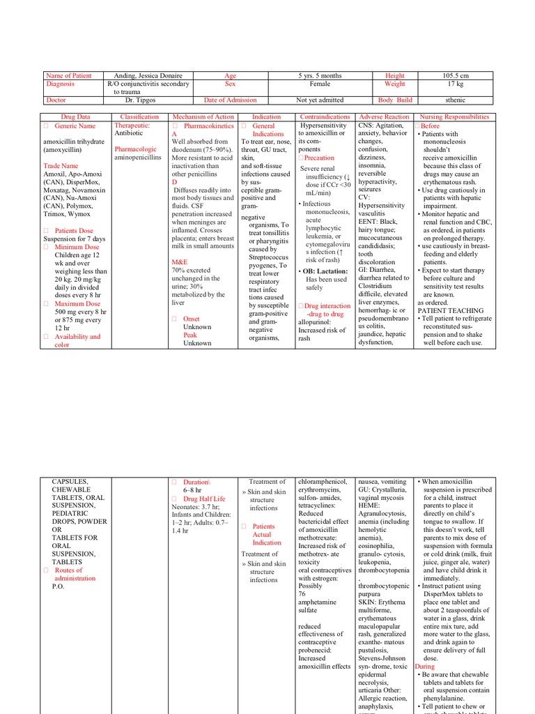Drug Study Amoxicillin Rtt Diseases And Disorders
