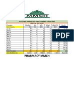 No of Patient Admitted Yearly Report of Packages in Gynae Ward