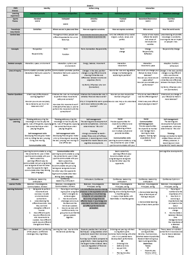 Scope and Sequence PYP Grade 6 PDF Learning Skill