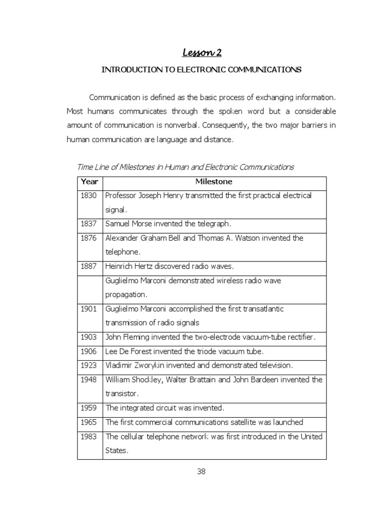 Introduction To Electronic Communication PDF Spectrum Transmission Medium
