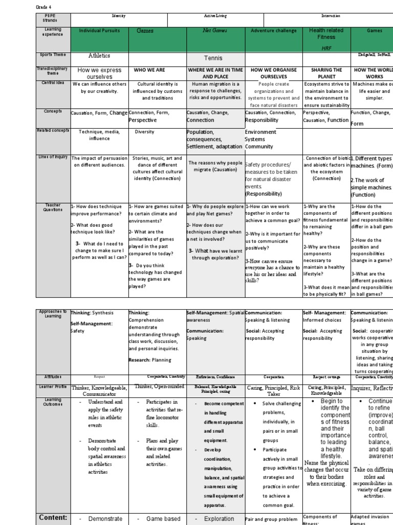 Scope and sequence grade 4 pdf communication ecosystem