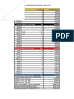 Medicine in Insaf Card