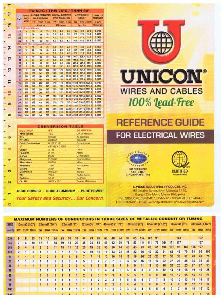 Wire table pdf