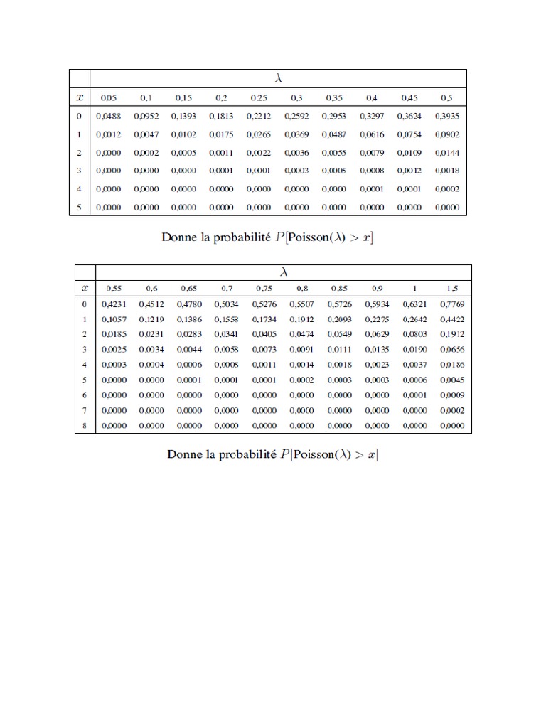 Table de Calcul Loi Normale | PDF
