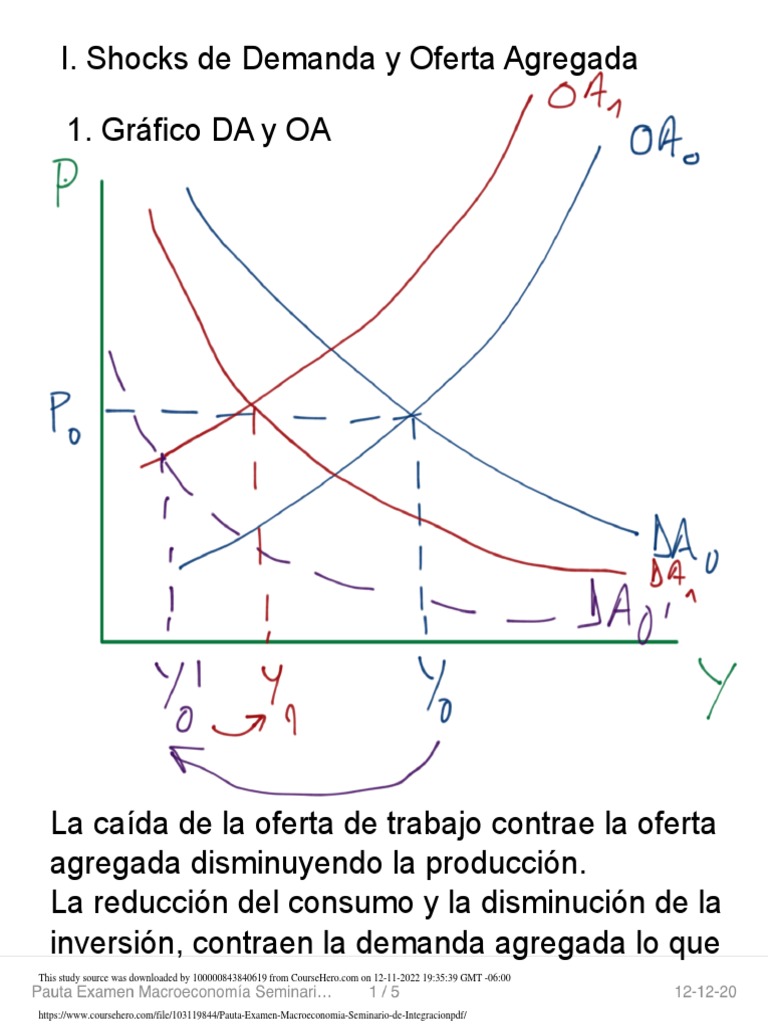 Impacto de Shocks en Demanda y Oferta | PDF | La política fiscal ...