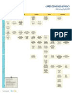 Carrera de Ingeniería Biomédica: Malla Curricular/Gestión 2020