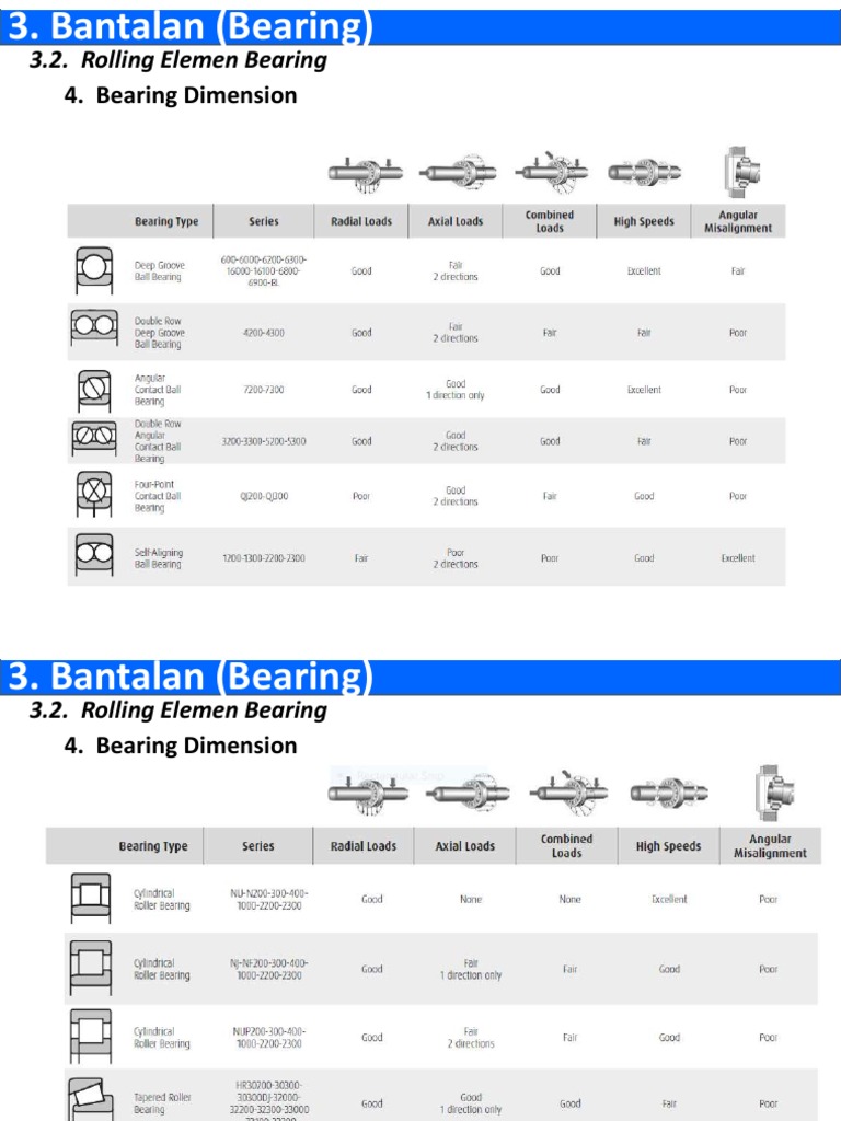 Comparison Ball Dan Roller Bearing PDF