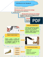 Infografia Tema 3 y 4 - Derecho Del Trabao