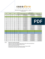 Pricelist CasaDoro Update 04-02-2022 (Kavling Only)